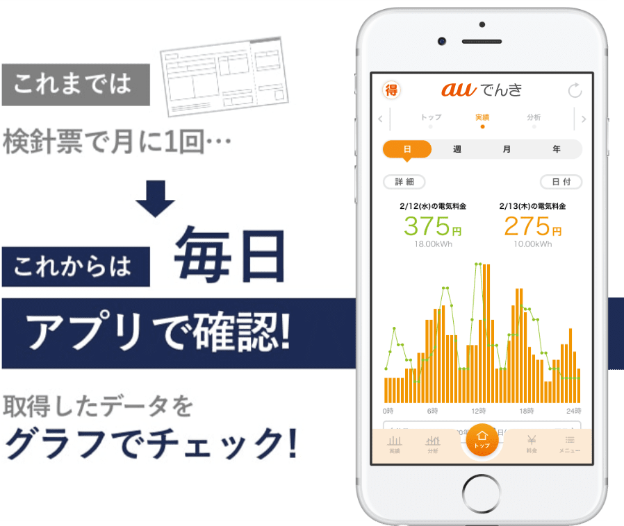 節電意識の向上につながります