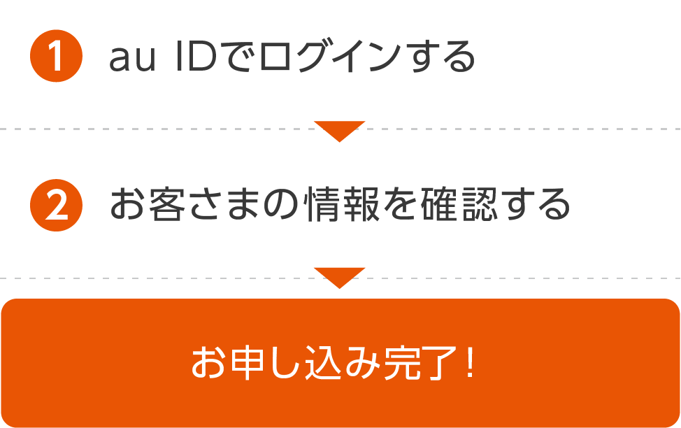 1.au IDでログインする,2.検針票に記載の番号を入力する,お申し込み完了!