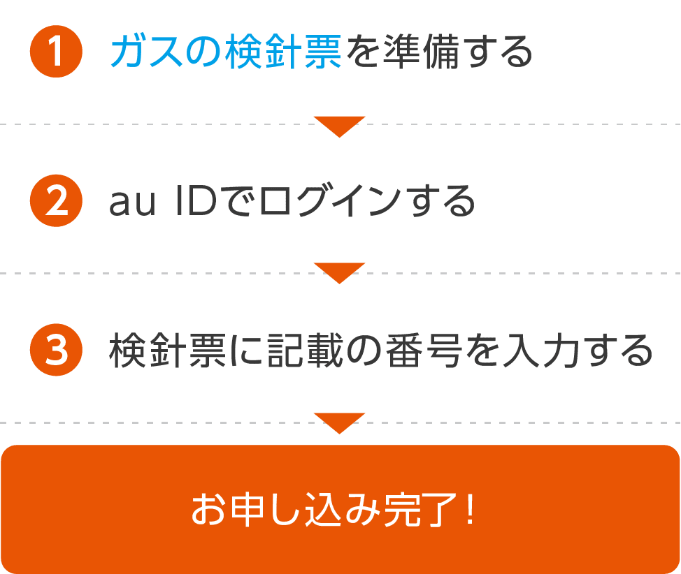 1.ガスの検針票を準備する,2.au IDでログインする,3.検針票に記載の番号を入力する,お申し込み完了!
