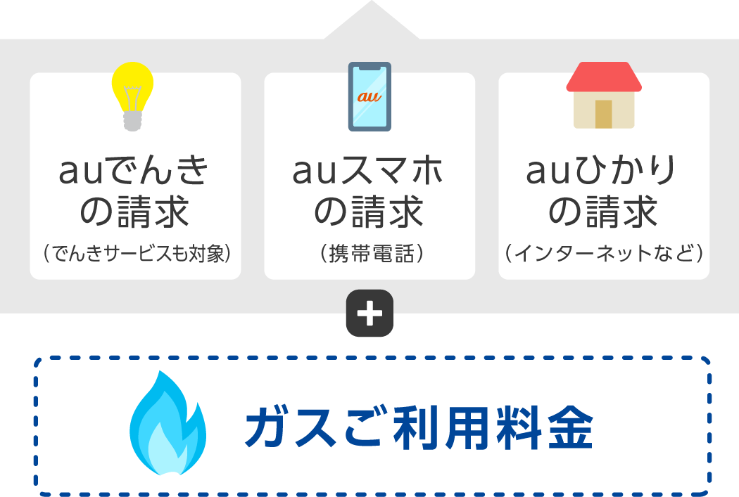 [auでんきの請求/auスマホの請求/auひかりの請求]+[ガス料金の請求]